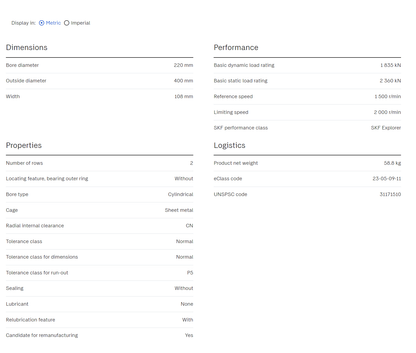 SKF SKF 22244 CC/W33 Spherical Roller Bearing (2 Pieces)