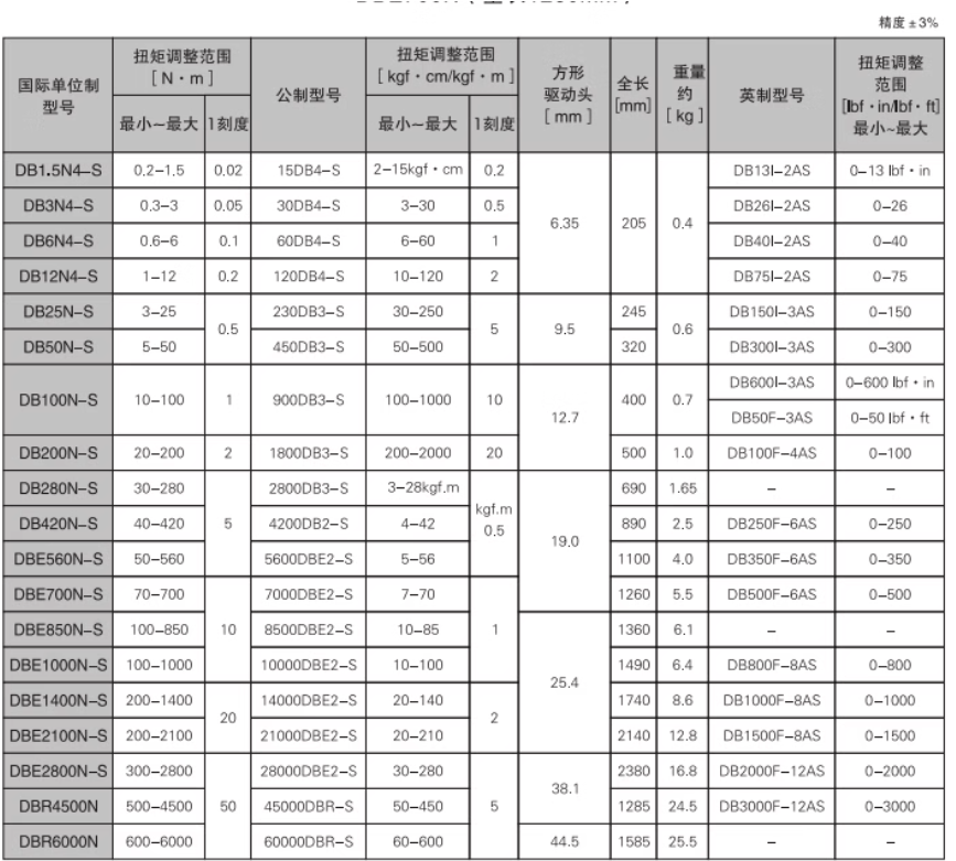 TOHNICHI TOHNICHI 15DB4-S（2-15KGF.CM) Dial Torque Wrench