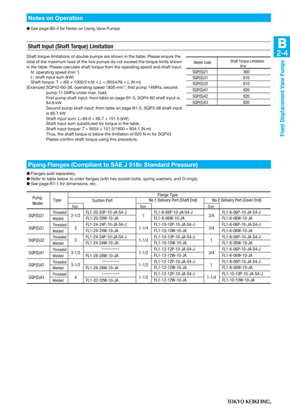 TOKIMEC TOKIMEC SQP21 Series Vane Pump, Fixed Displacement, Low Noise, For Mineral Oil
