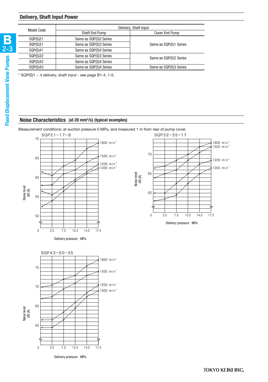 TOKIMEC TOKIMEC SQP21 Series Vane Pump, Fixed Displacement, Low Noise, For Mineral Oil