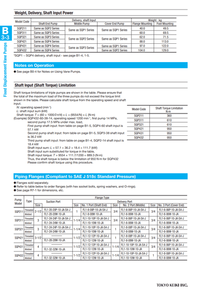 TOKIMEC TOKIMEC SQP321-27-11-17 Fixed Displacement Vane Pump, 27+11+17 cm³/rev, Low Noise, Parallel Square Key, CW Rotation