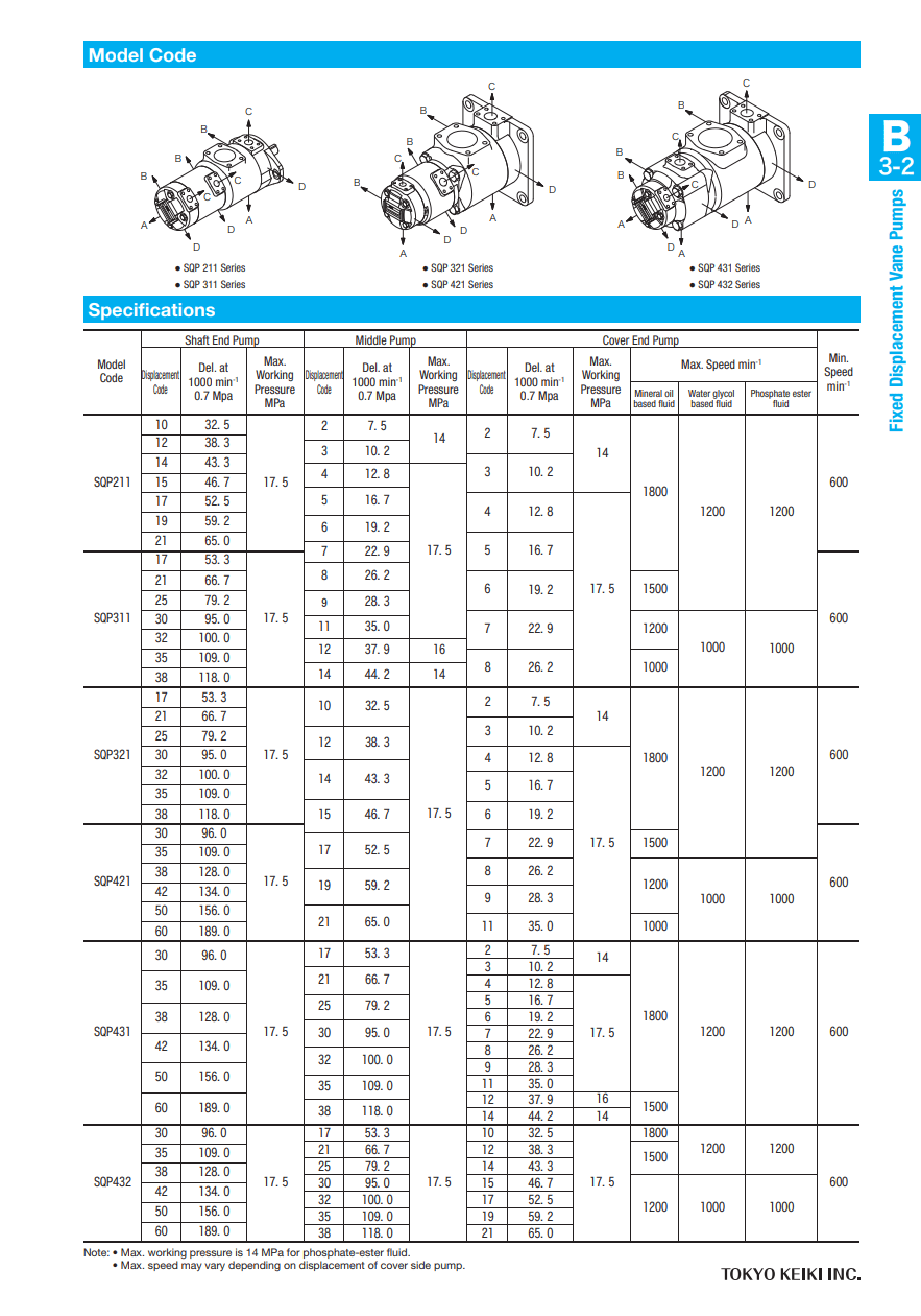 TOKIMEC TOKIMEC SQP321-27-11-17 Fixed Displacement Vane Pump, 27+11+17 cm³/rev, Low Noise, Parallel Square Key, CW Rotation