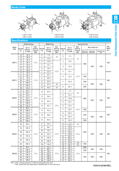 TOKIMEC TOKIMEC SQP321-27-11-17 Fixed Displacement Vane Pump, 27+11+17 cm³/rev, Low Noise, Parallel Square Key, CW Rotation