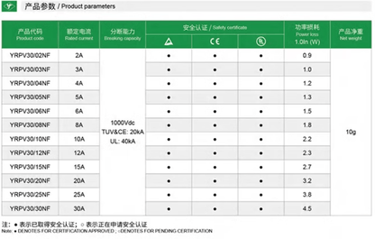 Yinrong Yinrong YRPV-30 20A DC1000V 10*38 Fuses (10 Pieces)