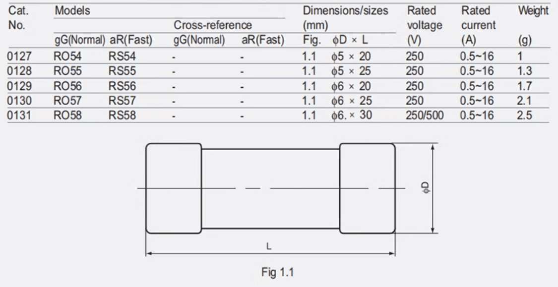ZHENGRONG RO55 RS55 16A 250V 100pcs ZHENGRONG RO55 RS55 16A 250V 5*25 gG Fuses