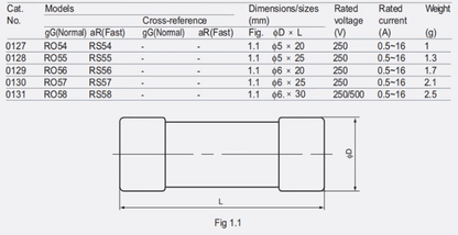 ZHENGRONG RO57 RS57 10A 250V 100pcs ZHENGRONG RO57 RS57 10A 250V 6*25 gG Fuses