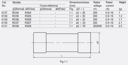 ZHENGRONG RO58/RS58 3A 250/500V 100pcs ZHENGRONG RO58 RS58 3A 250/500V 6*30 gG Fuses